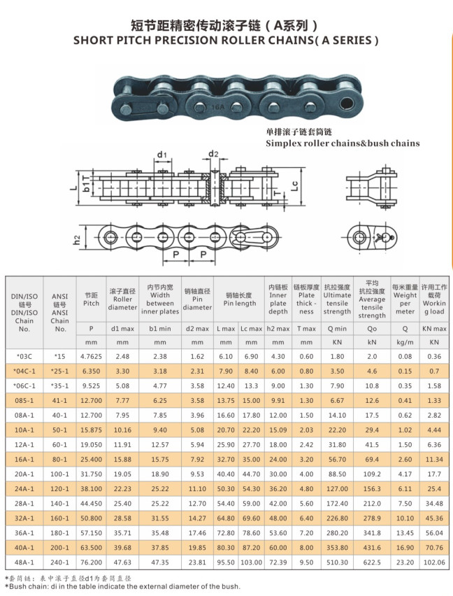 40Mn Material Transmission Roller Chain 15.875mm Pitch ISO Certificated 2010