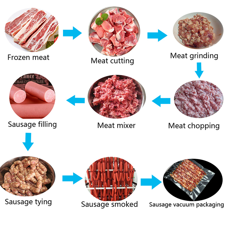 High Capacity Large Scale Commercial Sausage Making Machine
