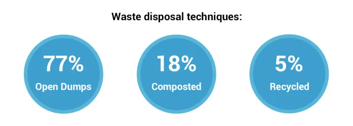 Smart Energy Saving Electric Countertop Compost Bin Kitchen Composter Machine