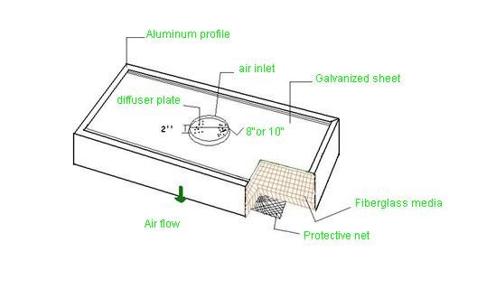 Anodized Aluminum Frame Disposable H13 H14 HEPA Filter Box With Fiberglass Media
