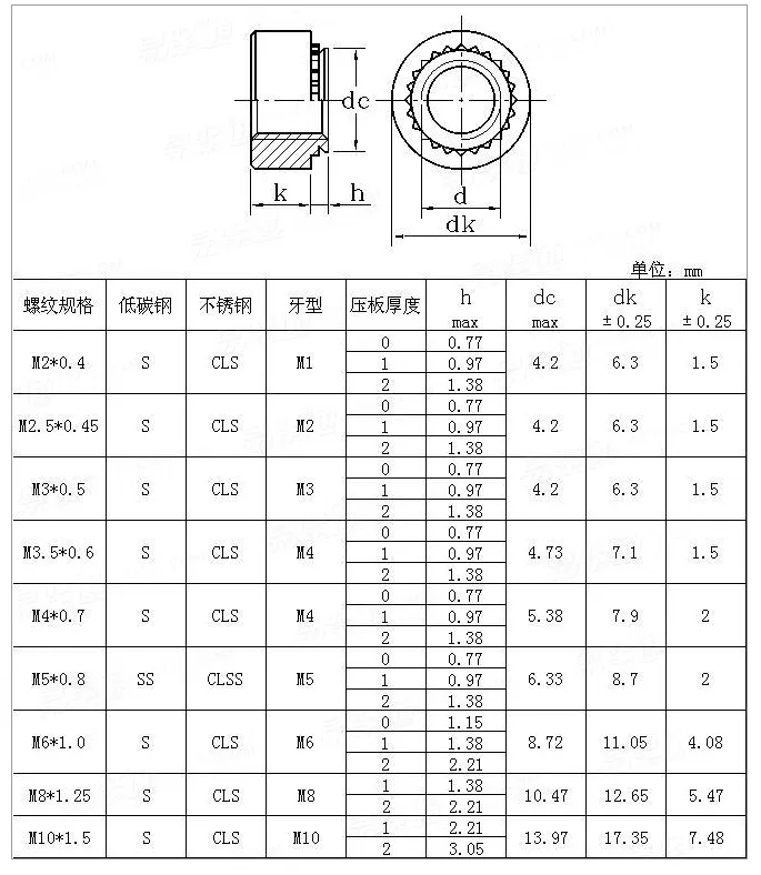 Stainless Steel Iron Alloy Self-Clinching Nuts
