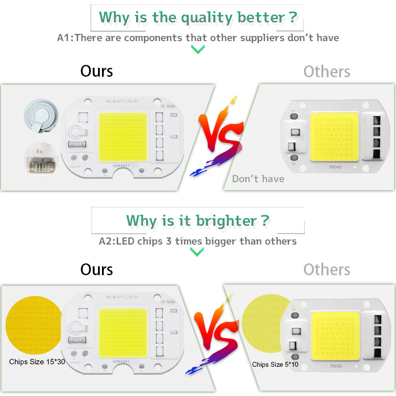 230V UV LED Module Full Spectrum Smart IC COB LED Chip For Indoor