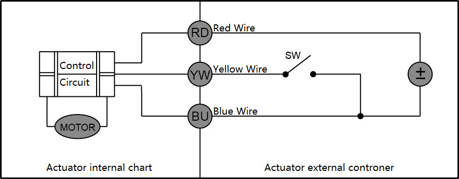 Boiler 2 Port Motorised Valve PN10 Brass With Thread Connection