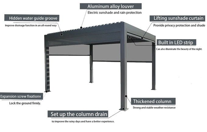 Outdoor Louvered Pergola With Adjustable Aluminum Rainproof Roof And Pull Down Screen
