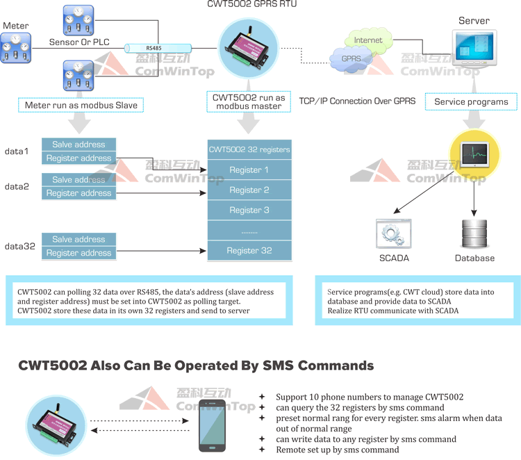 5002 app