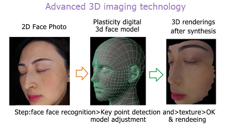 3d nls analyzer skin analysis camera OEM livre download skin analysis software to skin analyzer