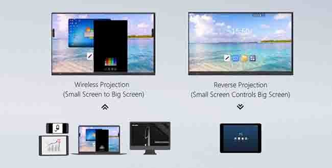 LCD Smart Interactive Panels Finger Touch FCC 86 Inch Smart Board