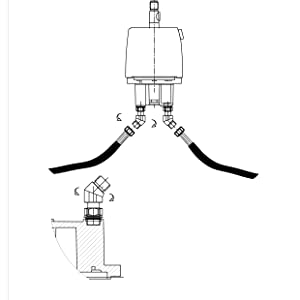 ORB fitting