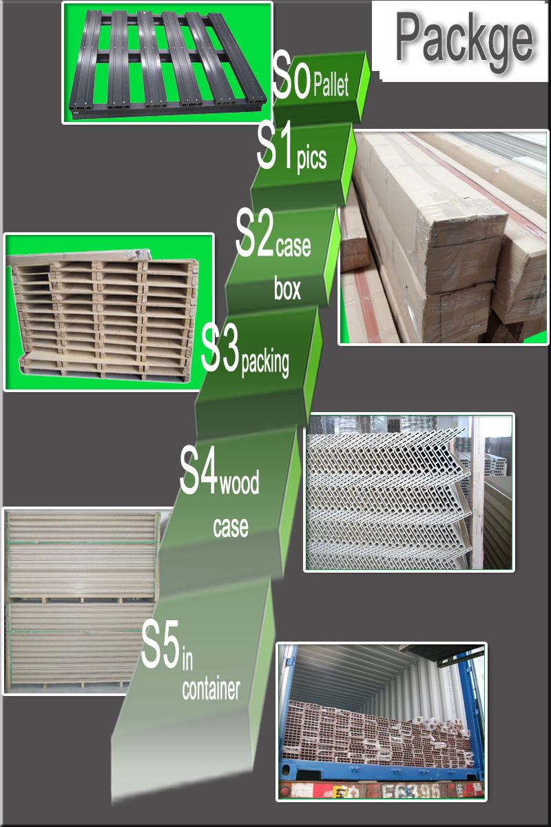 Discover the Most Technical PVC Foam Window/Door Frame Profile for Your Luxury Market