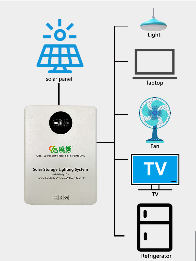 Universal Socket Portable Solar Generators 16V 12.5AH 25AH Battery For Outdoor Camping