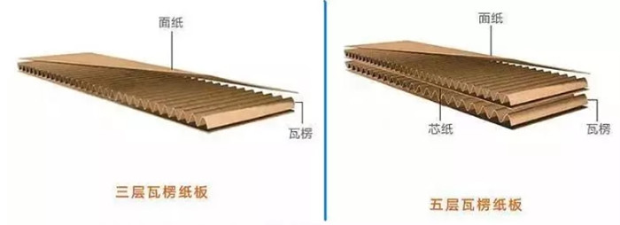 Corrugated Automatic Flute Laminator Machine 5 Ply Paper Plates Making