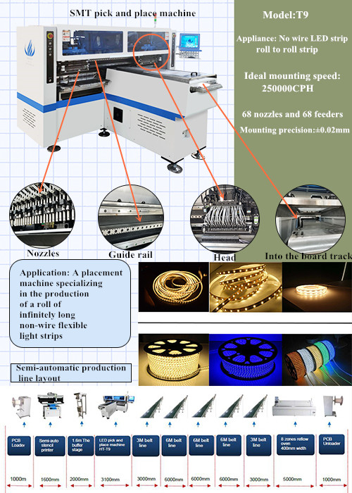 Fast Capacity SMT Chip Mounting Machine 68 Nozzles / Heads For LED Strip Lighting 0