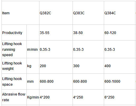 Automatically Hook Type Shot Blasting Machine , Airless Shot Blasting Machine