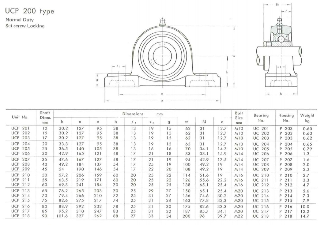 UCP200 Series Gcr15 Pillow Block Ball Bearing Units Heavy Duty Pillow Block Cast Iron