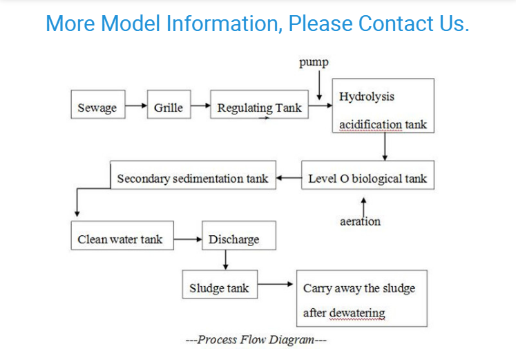 Advanced 0.5-30 m3/h Buried Sewage Purification Machine with 24 Hours Automatic Running