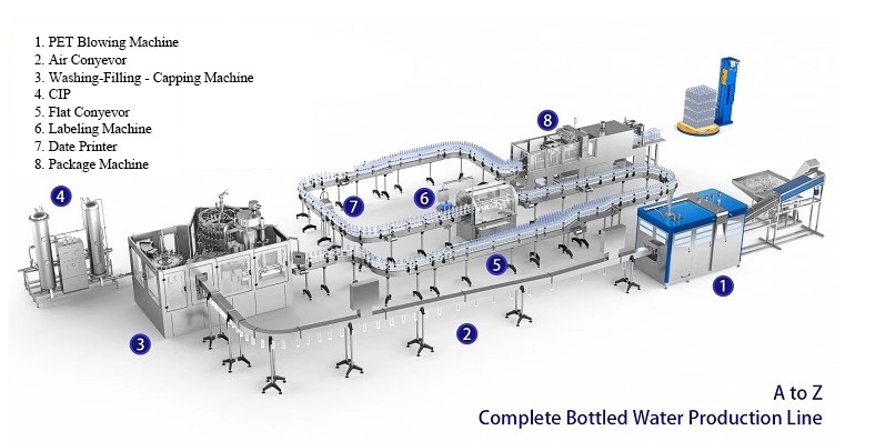 SS304 24000BPH Automatic Water Bottle Filling Machine For PET Bottled 0