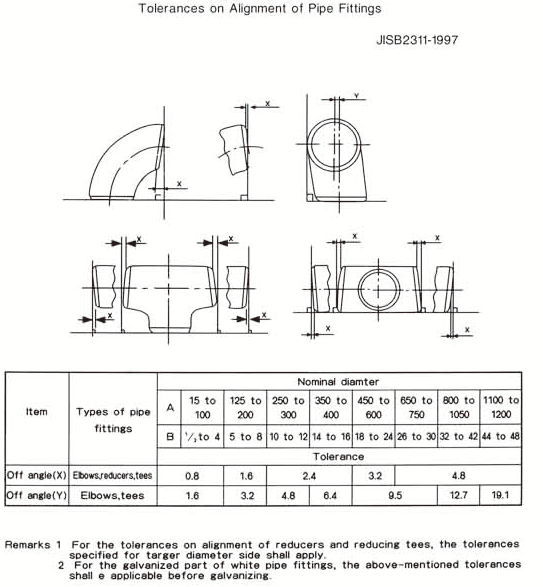 ASTM A106 Gr B Sch.40 80 Carbon Steel Tee Black Paint Or Sandblasted Galvanized