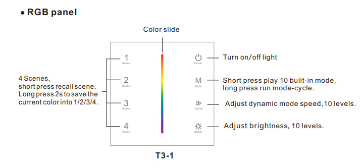 DC12-24V RGB LED Light Controller 4A/3CH Output Wall Mount Touchable Panel