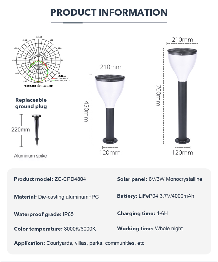 Customized Courtyard Solar Led Driveway Lights Outdoor With 4000mAh Battery