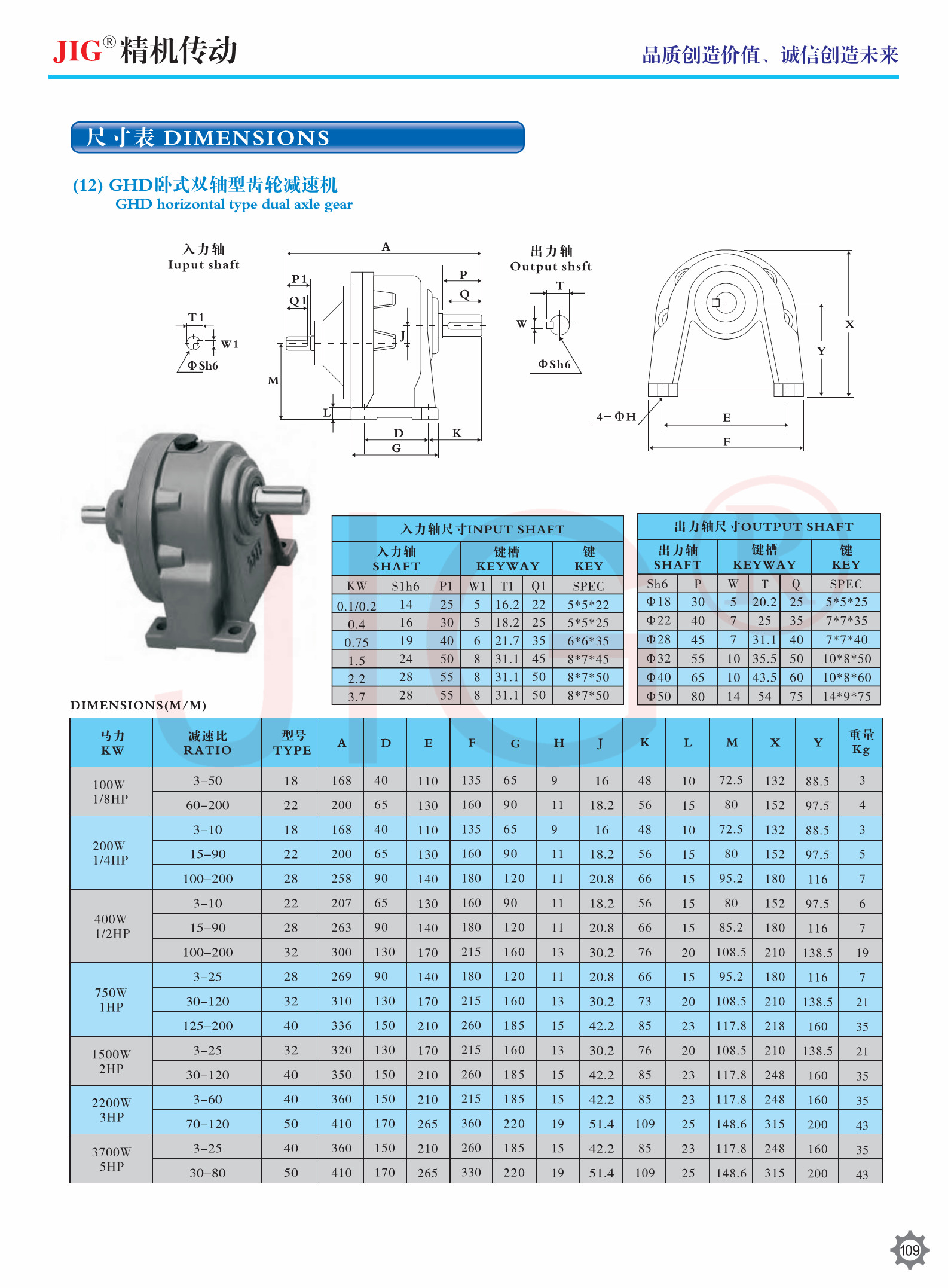 GV GH GHD GVD GHM GVM Vertical Horizontal Single Phase Three Phase