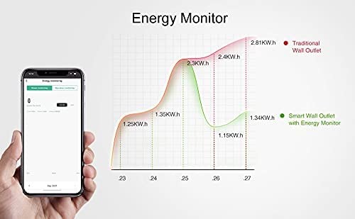 Uk Smart 13A Wall Plug Socket Energy Monitor Electrical Wifi In Wall Outlet Timer Work With Google&Alexa