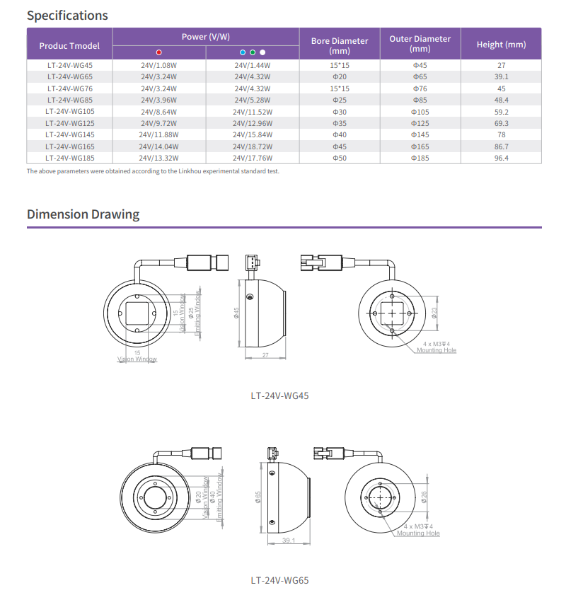 24V/18.72W Dome Lights WG Series Ф185mm Outer Diameter