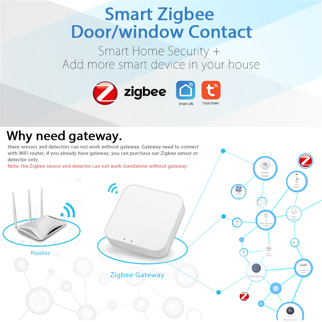 Tuya Smart Zigbee Door Window Contact Sensor(WL-19DWZ)
