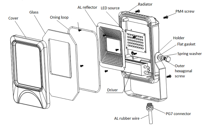 CESP CE ROHS CA FC EMC IP66 listed 10W flood light Professional manufacturer
