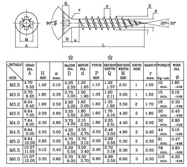 Self Tapping Stainless Steel Drywall Screws , Coarse Thread Collated Drywall Screws