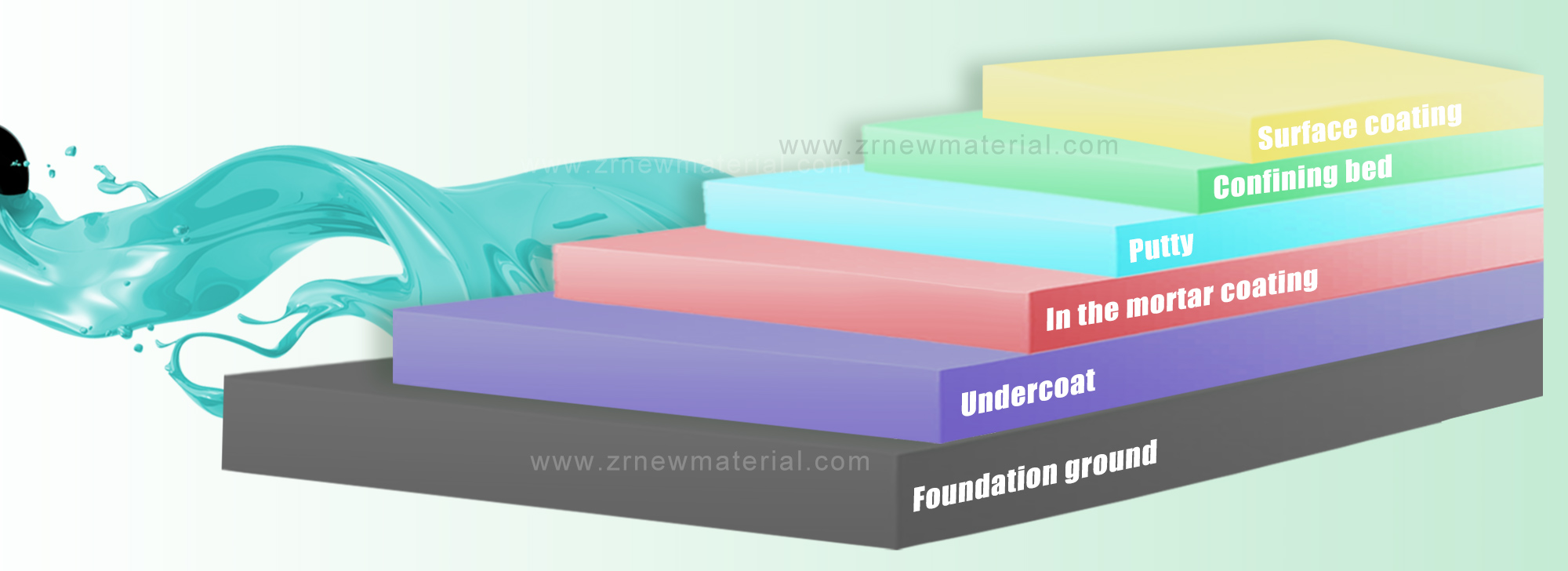 Customizable Epoxy Based Floor Paint Anti Static Floor Coating Eviromental Friendly