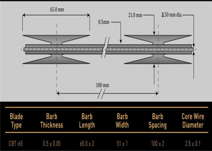 High Durability 4m Length 33 Loops Blade Barbed Wire