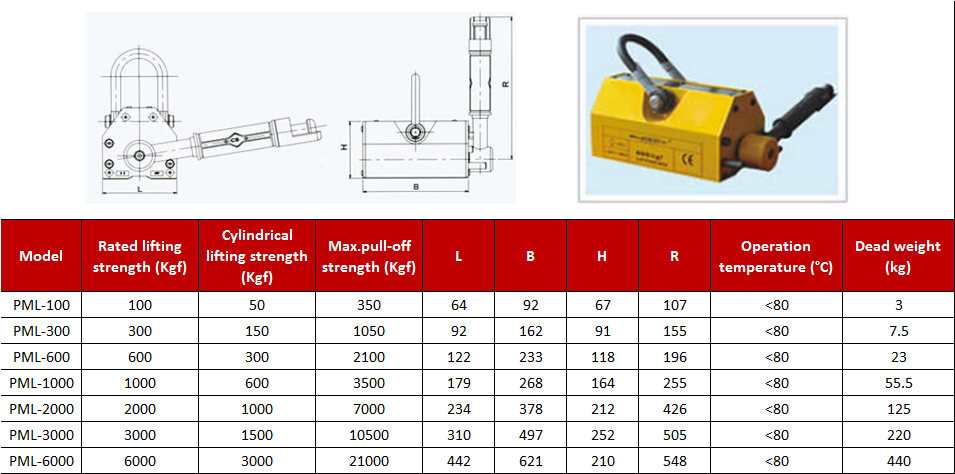 600KG Rated Pull Force Permanent Magnetic Lifter for Construction Works Dead Weight 25KG