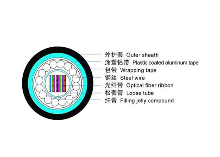 Central Tube Ribbon Fiber Optic Cable , Outdoor Multimode Fiber Optic Cable
