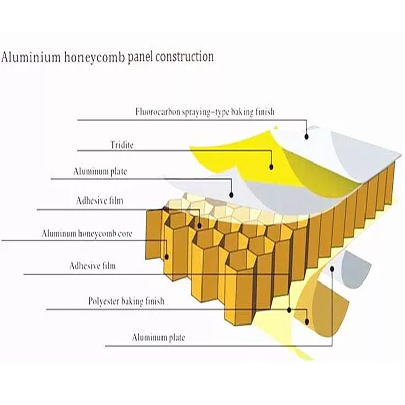 20mm Thickness Aluminum Honeycomb Panel Sandwich Curtain Wall