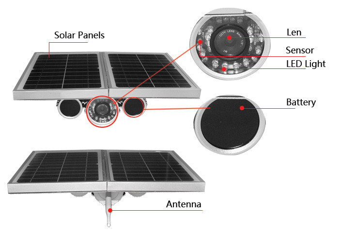 25w Poly PV Solar Panels Powering Monitoring Camera Battery Camping Picnic Caravan