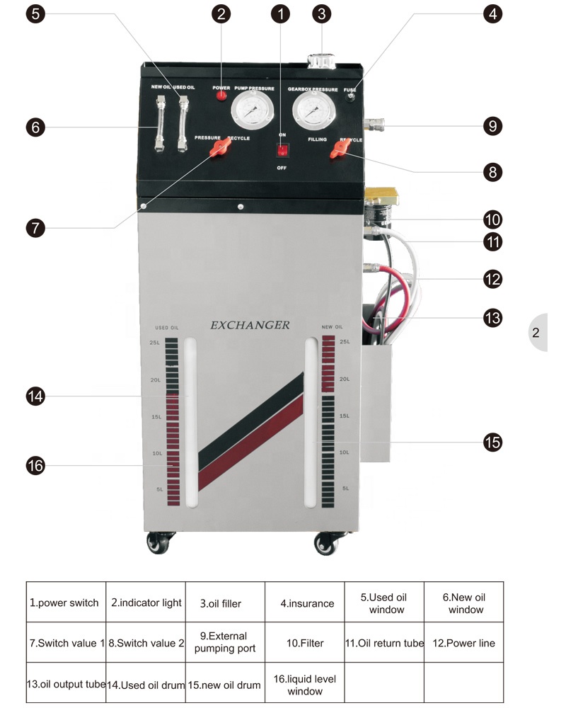 ATF-20DT White Semi Automatic Transmission Fluid Exchanger 150w For Smooth Oil Exchange