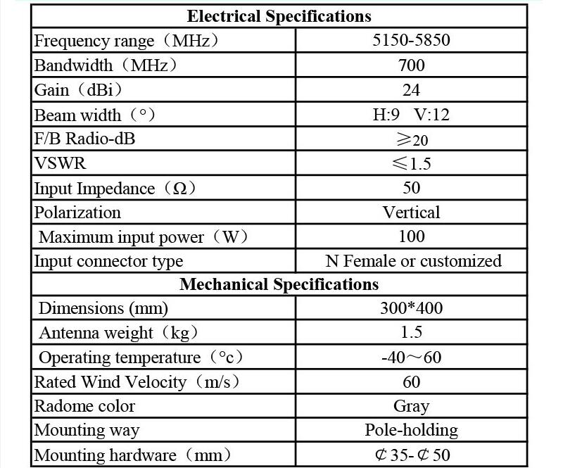 Vertical Polarization 5G Directional Parabolic Grid Antenna with L-bracket Mounting Type