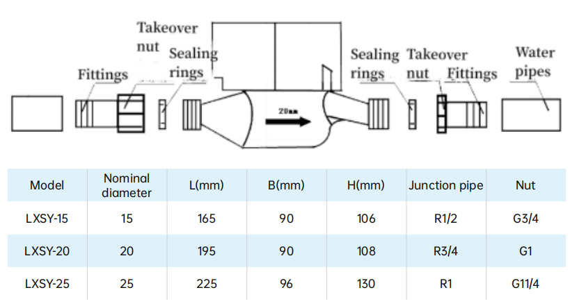 Wireless Intelligent Water Meter LoRaWAN IoT Communication Water Flow Measurement