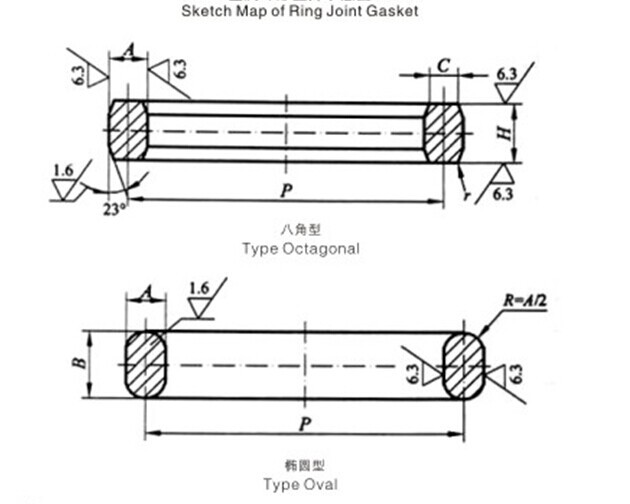 ASME Ss316l Solid Metal Ring Joint Gasket -150°C--800°C Stainless Steel Gasket