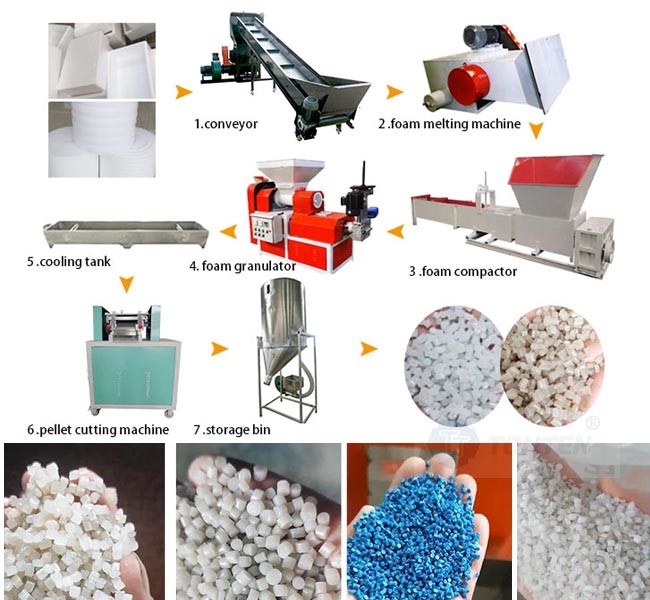 Eps Foam Recycling Pelletizing Machine PE Foam Granulator Plastic