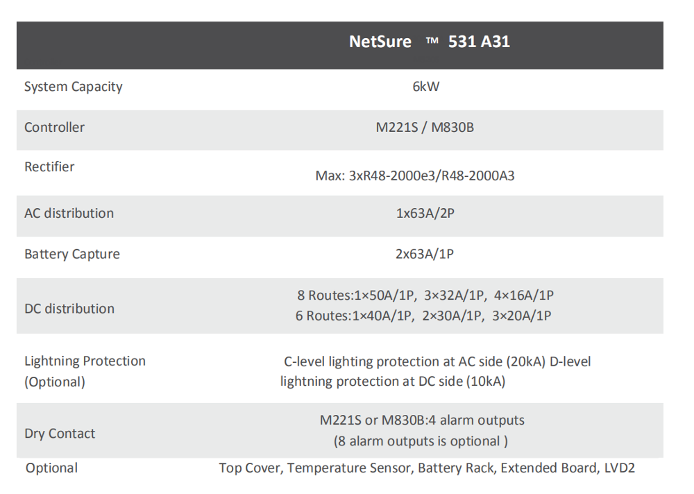 Vertiv 48V 120A Embedded Telecom Hybrid System Emerson Netsure 531 A31