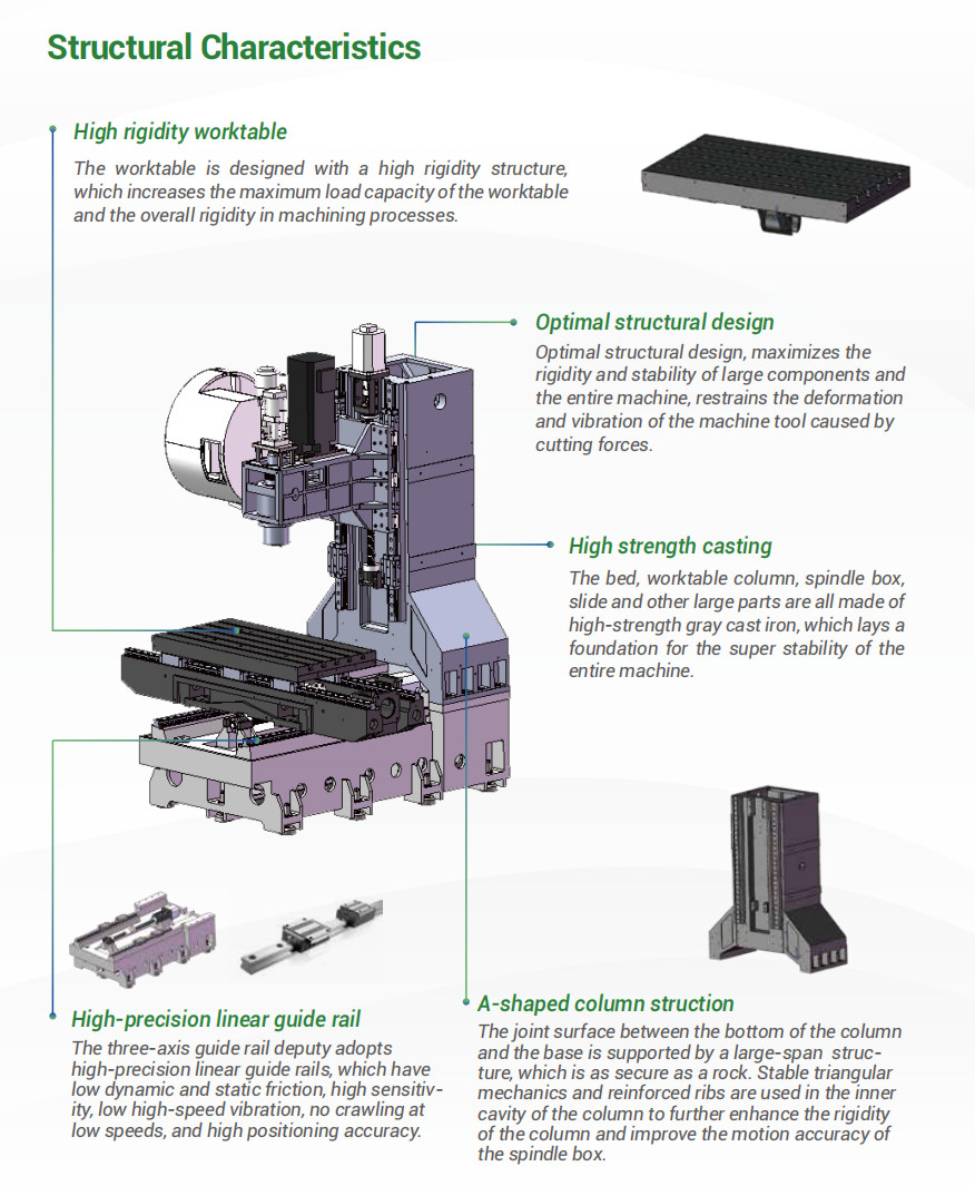 Cost-effective CNC Milling Machine M800 Taiwan Syntec Controller 3 Axis CNC Vertical Machining Center