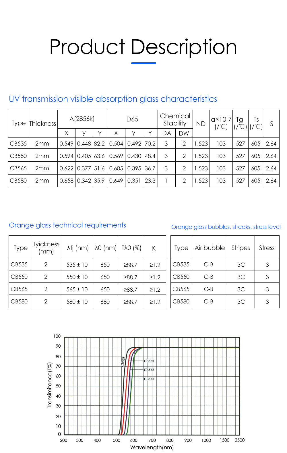 Factory directly manufacture CB535 OG530 optical orange longpass glass filter long pass filter 535-2500nm optical glass