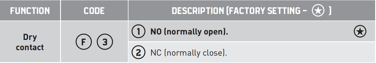 2-7 m installation High Pedestrian and Vehicular Traffic Motion Detector Vehicle detect only for All Kinds of Industrial Door