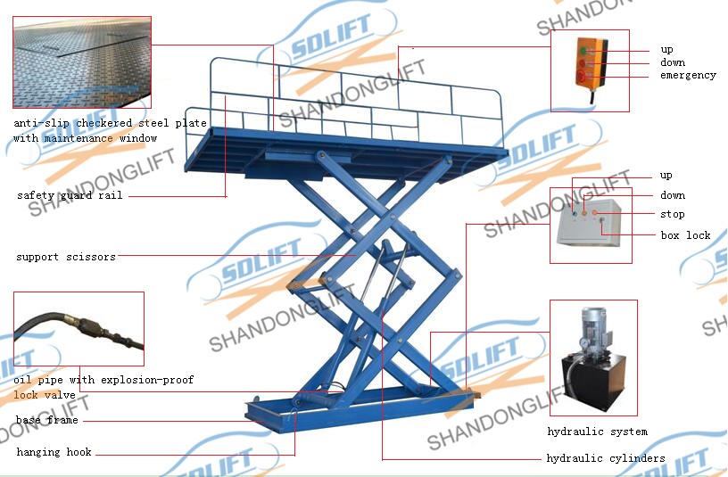 CE TUV SGS Hydraulic Scissor Car Lift Scissor Car Parking Lift for Home Garage