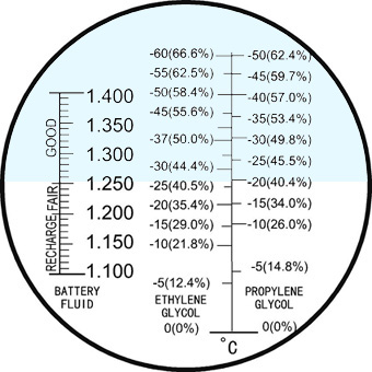 Lightweight Automotive Coolant Atc Refractometer Automatic Temperature Compensation
