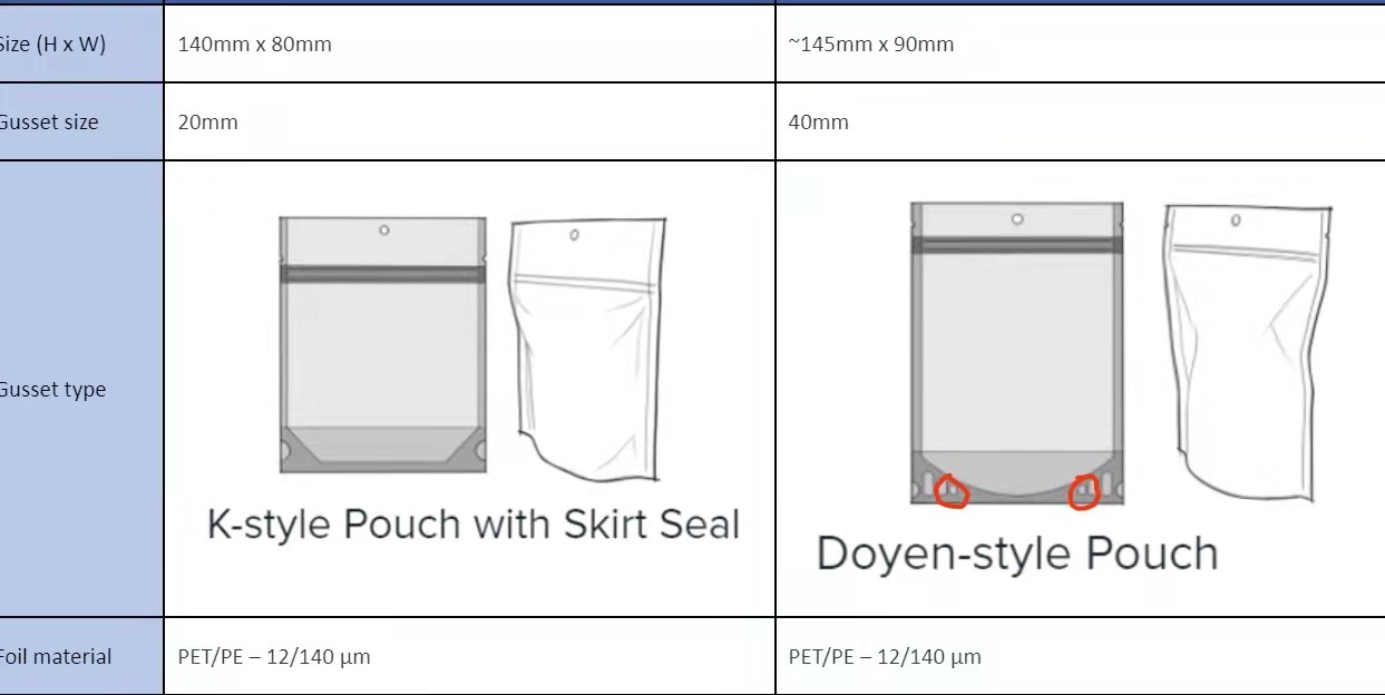 Electric Doypack Pouch Packing Machine 4.5kw 60Bags/min Zipper Pouch Sealing Machine