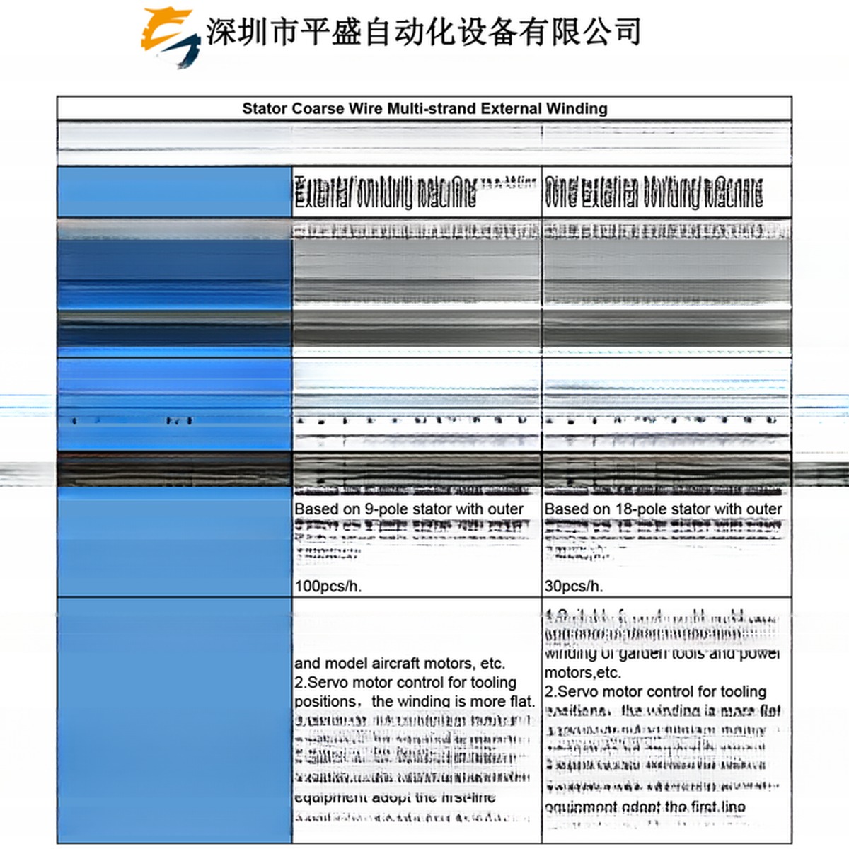 Used Single or Double Station PLC Fan Machines BLDC Motor Automatic Winding Machine