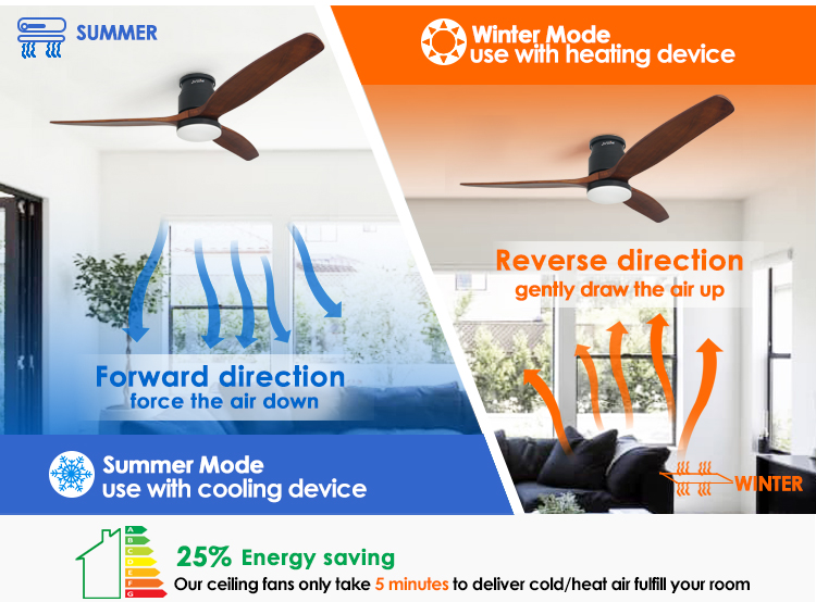 Low Ceiling Smart Control Energy Saving LED Lighting Ceiling Fan Modern Design 2- 1stshine