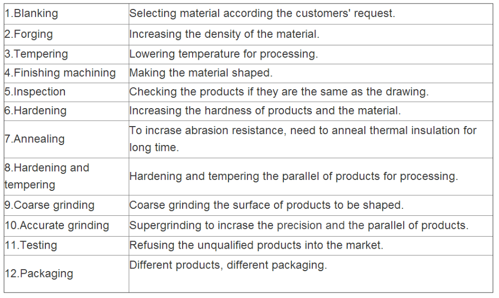 Pillow Bags Vertical Packaging Machine Sealing Jaws